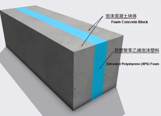 Cross-section of composite self-insulating block: foam concrete body with XPS insulation core